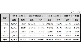 内蒙古讨债公司如何把握上门催款的时机